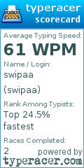 Scorecard for user swipaa
