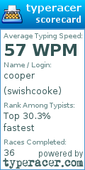 Scorecard for user swishcooke