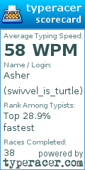Scorecard for user swivvel_is_turtle