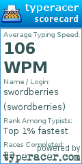 Scorecard for user swordberries