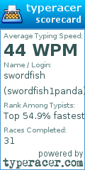 Scorecard for user swordfish1panda