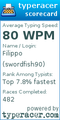 Scorecard for user swordfish90