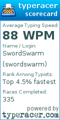 Scorecard for user swordswarm