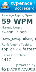 Scorecard for user sws_swapnilsingh
