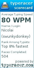 Scorecard for user swunkydonkey