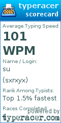 Scorecard for user sxrxyx