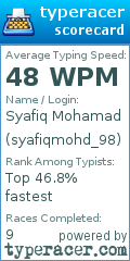 Scorecard for user syafiqmohd_98