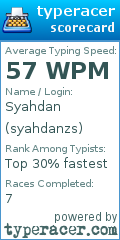 Scorecard for user syahdanzs