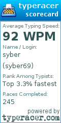 Scorecard for user syber69