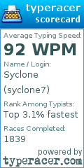 Scorecard for user syclone7
