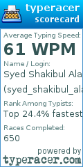 Scorecard for user syed_shakibul_alam