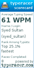 Scorecard for user syed_sultan