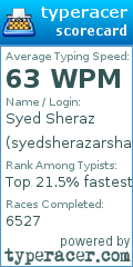 Scorecard for user syedsherazarshad