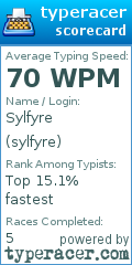 Scorecard for user sylfyre