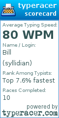 Scorecard for user syllidian