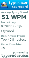 Scorecard for user symoh