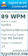 Scorecard for user synkctunderscore