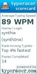 Scorecard for user synth0ne