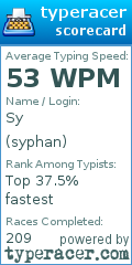 Scorecard for user syphan
