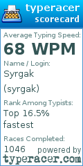Scorecard for user syrgak