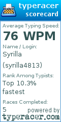 Scorecard for user syrilla4813