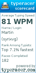 Scorecard for user syrixvg