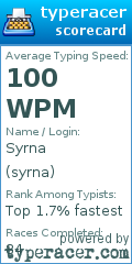 Scorecard for user syrna