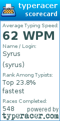 Scorecard for user syrus