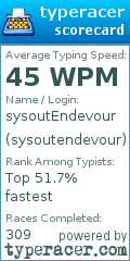 Scorecard for user sysoutendevour