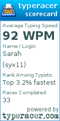Scorecard for user syx11