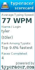 Scorecard for user t0ler