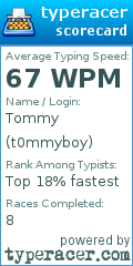 Scorecard for user t0mmyboy
