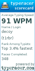 Scorecard for user t1rbr