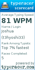 Scorecard for user t3hyoshi33