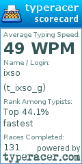 Scorecard for user t_ixso_g