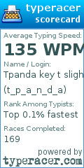 Scorecard for user t_p_a_n_d_a