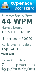 Scorecard for user t_smooth2009