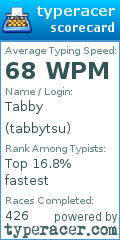 Scorecard for user tabbytsu