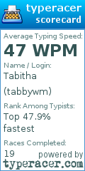 Scorecard for user tabbywm