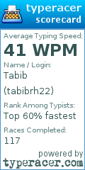 Scorecard for user tabibrh22