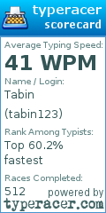 Scorecard for user tabin123