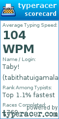 Scorecard for user tabithatuigamala