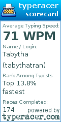 Scorecard for user tabythatran
