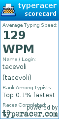 Scorecard for user tacevoli