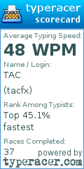 Scorecard for user tacfx