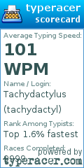 Scorecard for user tachydactyl