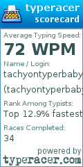 Scorecard for user tachyontyperbaby