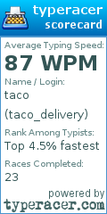 Scorecard for user taco_delivery