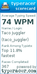 Scorecard for user taco_juggler