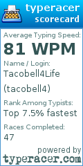 Scorecard for user tacobell4